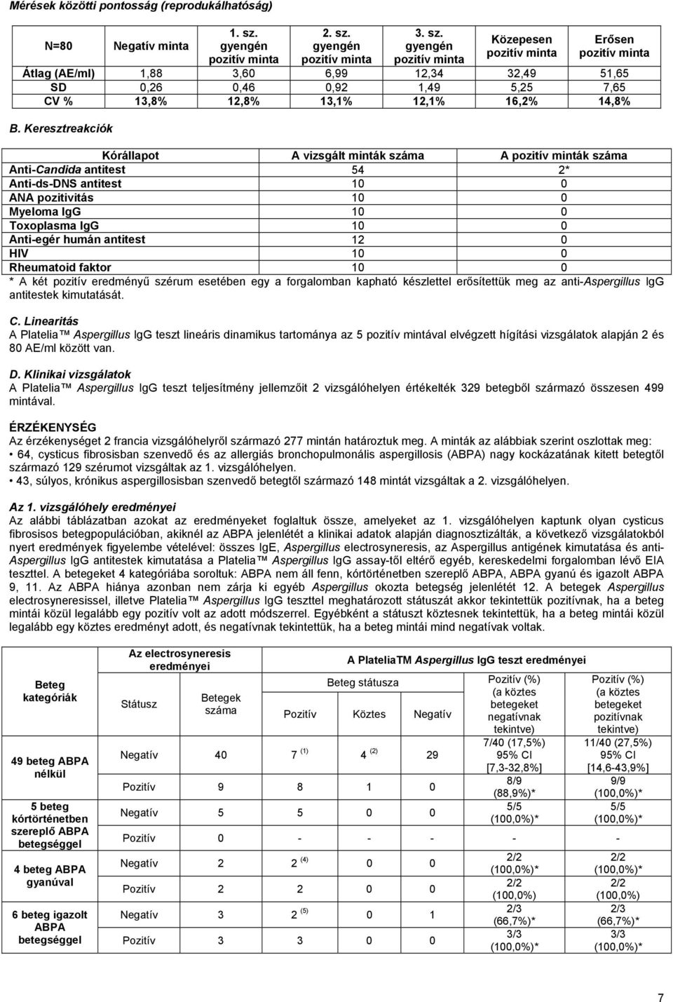 Keresztreakciók Kórállapot A vizsgált minták száma A pozitív minták száma Anti-Candida antitest 54 2* Anti-ds-DNS antitest 10 0 ANA pozitivitás 10 0 Myeloma IgG 10 0 Toxoplasma IgG 10 0 Anti-egér