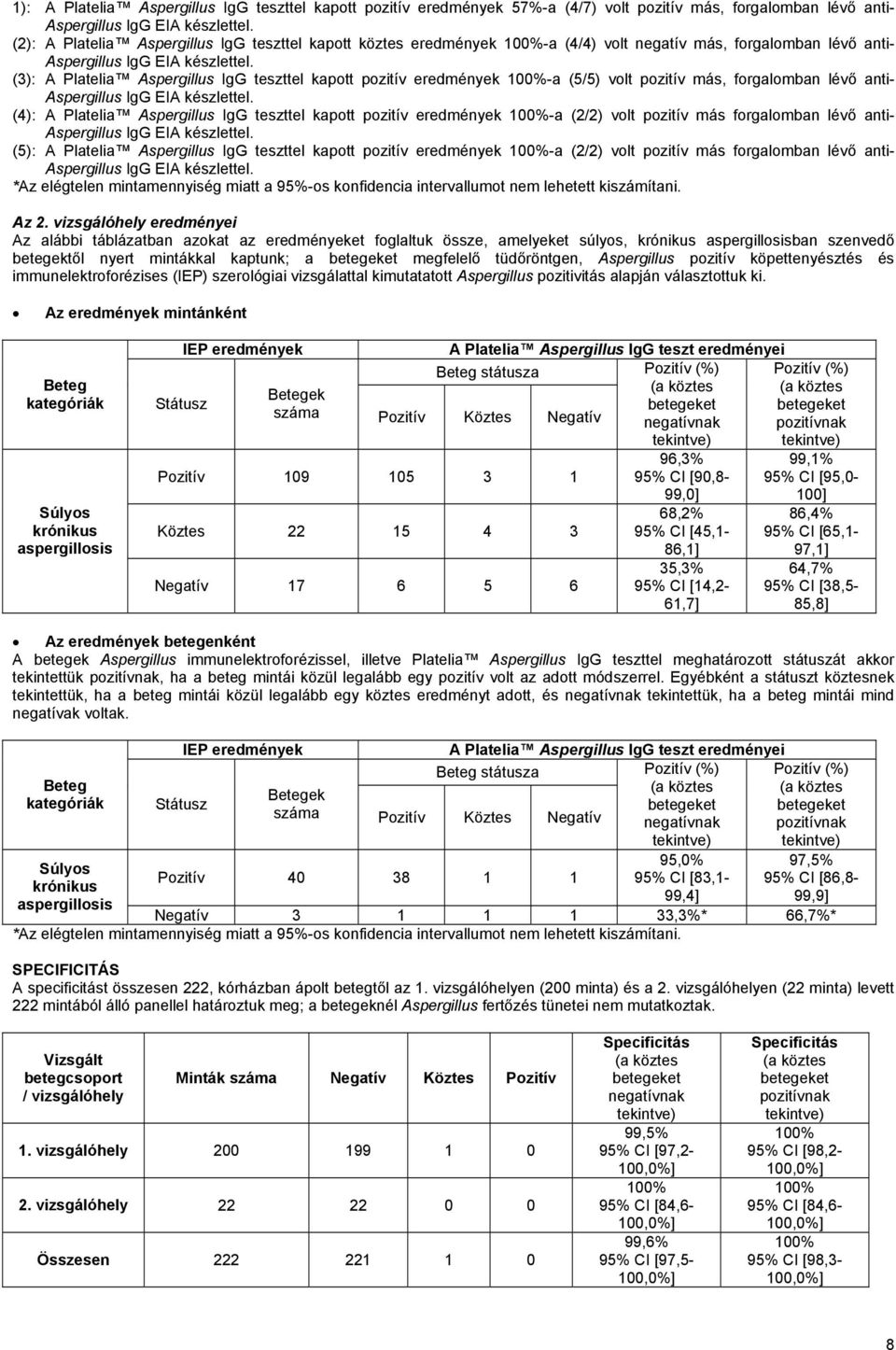 teszttel kapott pozitív eredmények 100%-a (2/2) volt pozitív más forgalomban lévő anti- (5): A Platelia Aspergillus IgG teszttel kapott pozitív eredmények 100%-a (2/2) volt pozitív más forgalomban