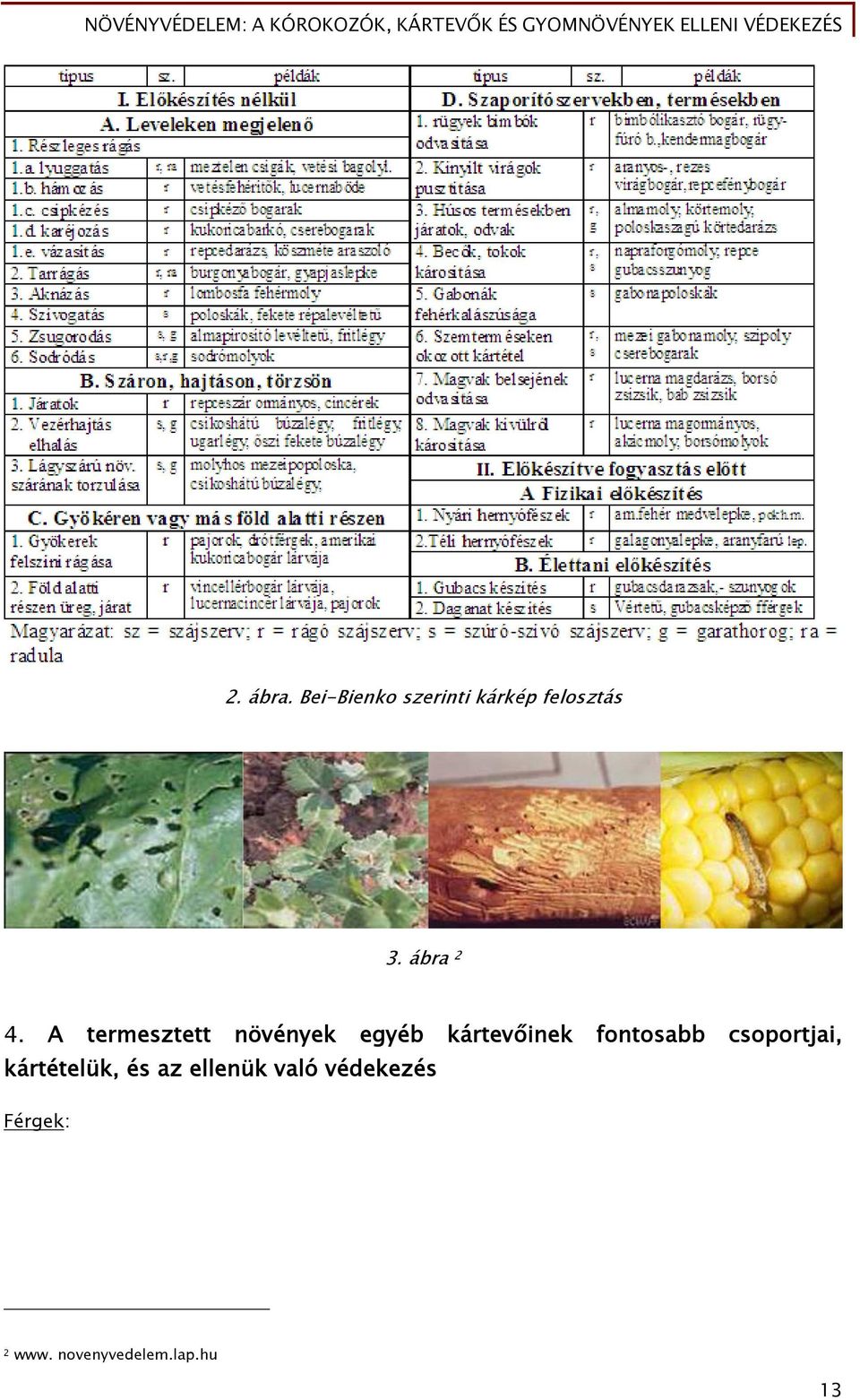 A termesztett növények egyéb kártevőinek fontosabb