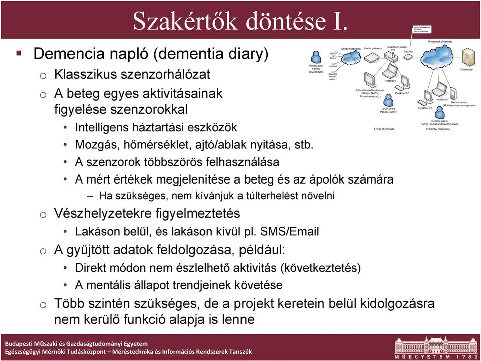 Internet capable devices (Philips NetTV, Photo frame, etc.) Desktop PC Local users Patient, family Intelligens háztartási eszközök Mozgás, hőmérséklet, ajtó/ablak nyitása, stb.