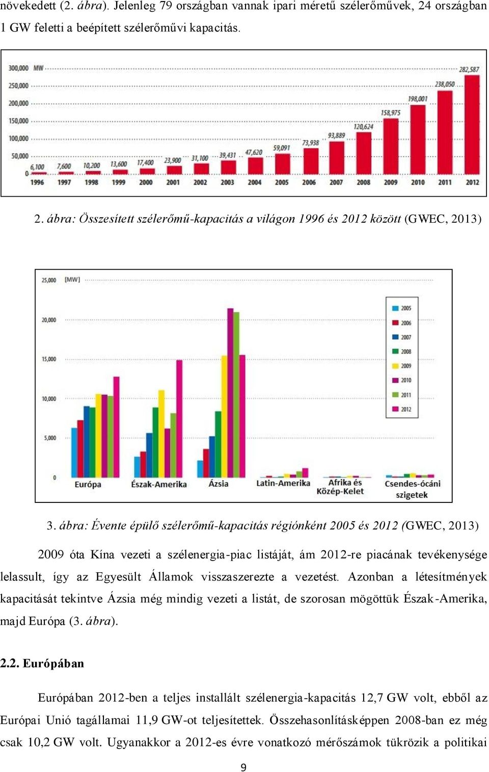 visszaszerezte a vezetést. Azonban a létesítmények kapacitását tekintve Ázsia még mindig vezeti a listát, de szorosan mögöttük Észak-Amerika, majd Európa (3. ábra). 2.