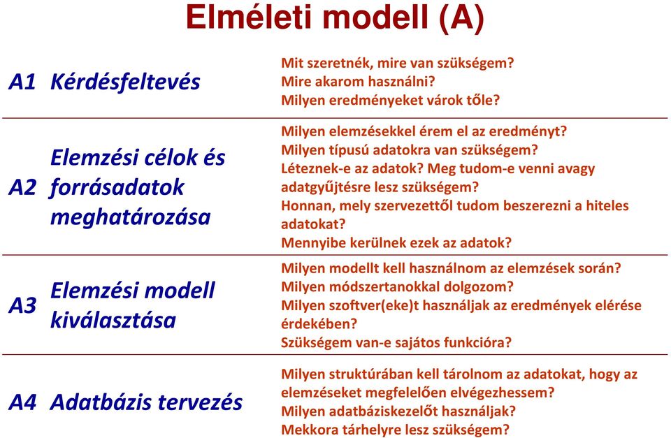 Meg tudom-e venni avagy adatgyűjtésre lesz szükségem? Honnan, mely szervezettől tudom beszerezni a hiteles adatokat? Mennyibe kerülnek ezek az adatok?