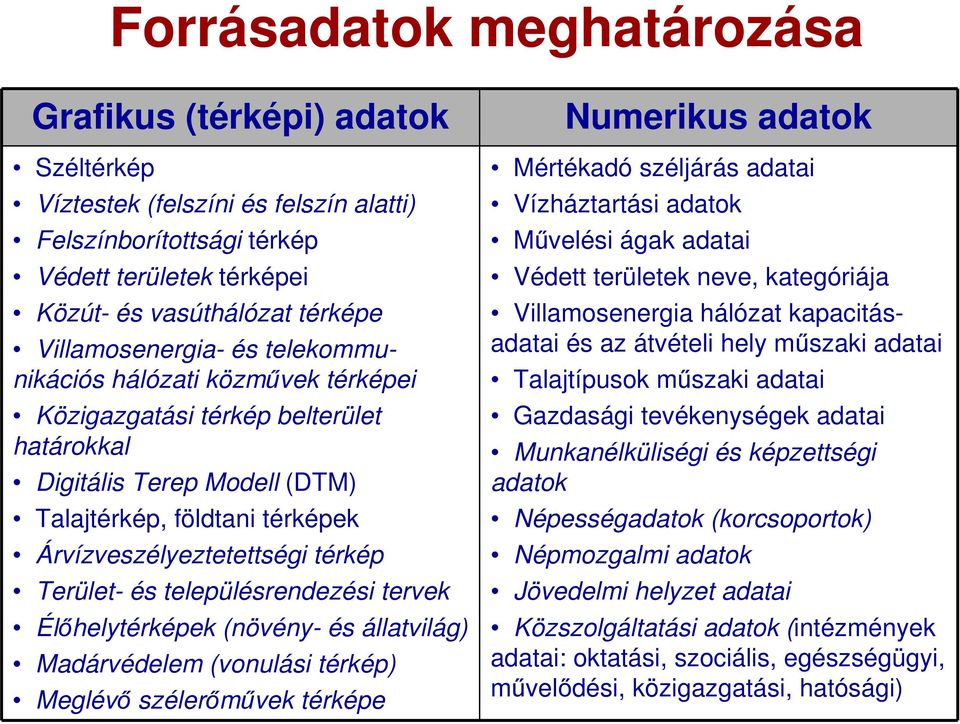 Terület- és településrendezési tervek Élőhelytérképek (növény- és állatvilág) Madárvédelem (vonulási térkép) Meglévő szélerőművek térképe Numerikus adatok Mértékadó széljárás adatai Vízháztartási