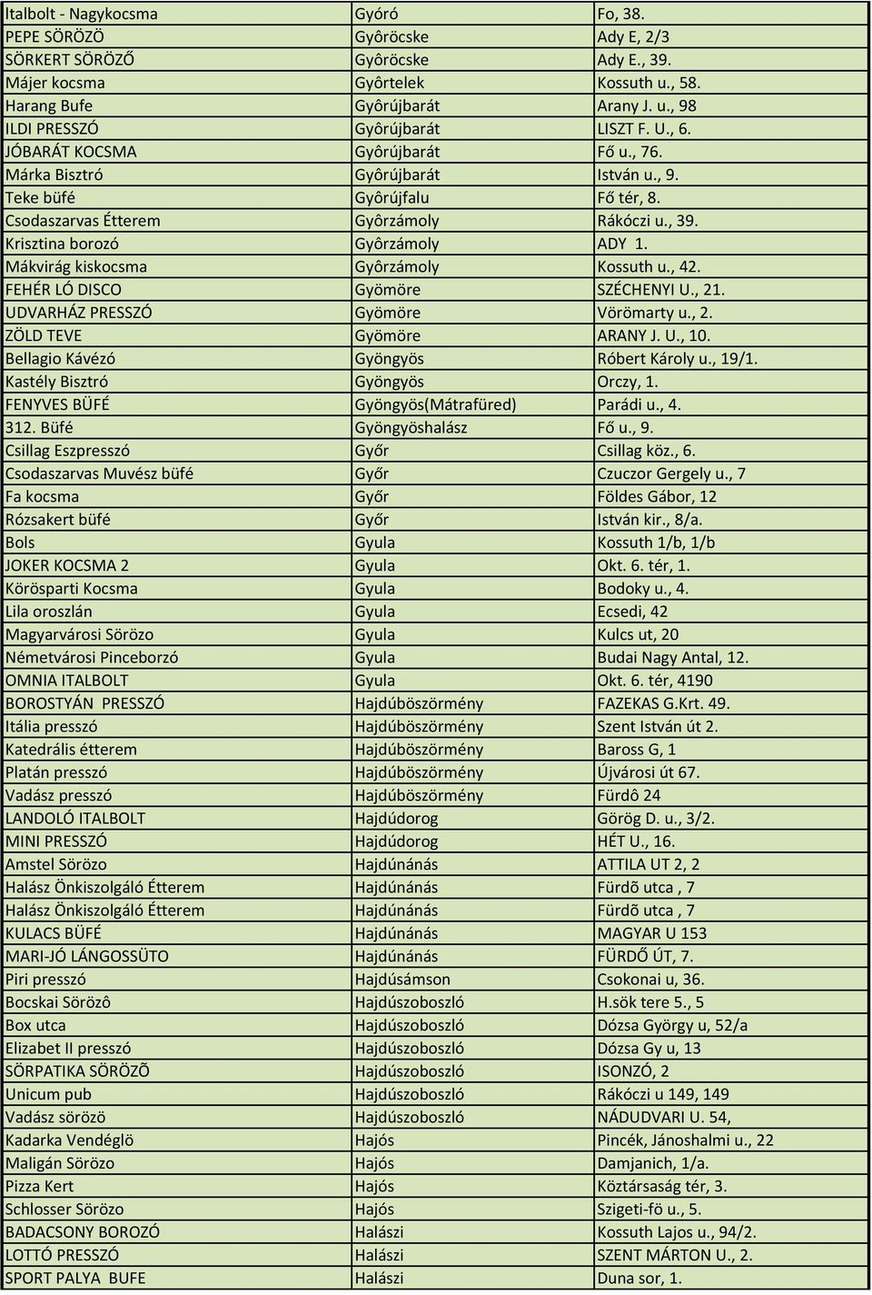 Mákvirág kiskocsma Gyôrzámoly Kossuth u., 42. FEHÉR LÓ DISCO Gyömöre SZÉCHENYI U., 21. UDVARHÁZ PRESSZÓ Gyömöre Vörömarty u., 2. ZÖLD TEVE Gyömöre ARANY J. U., 10.