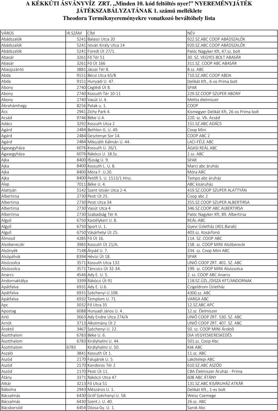 SZ. VEGYES BOLT ABASÁR Abasár 3261 Fő Út 166 311.SZ. COOP ABC ABASÁR Abaújszántó 3881 Jászai Tér 8. 8.sz. ABC Abda 9151 Bécsi Utca 65/B 710.SZ.ABC COOP ABDA Abda 9151 Hunyadi U. 47. Delikát Kft.