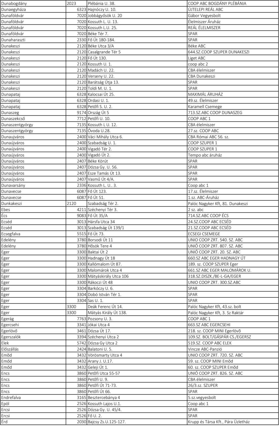 SPAR Dunakeszi 2120 Béke Utca 3/A Béke ABC Dunakeszi 2120 Casalgrande Tér 5 644.SZ.COOP SZUPER DUNAKESZI Dunakeszi 2120 Fő Út 130. Liget ABC Dunakeszi 2120 Kossuth U. 1. coop abc 2 Dunakeszi 2120 Madách U.