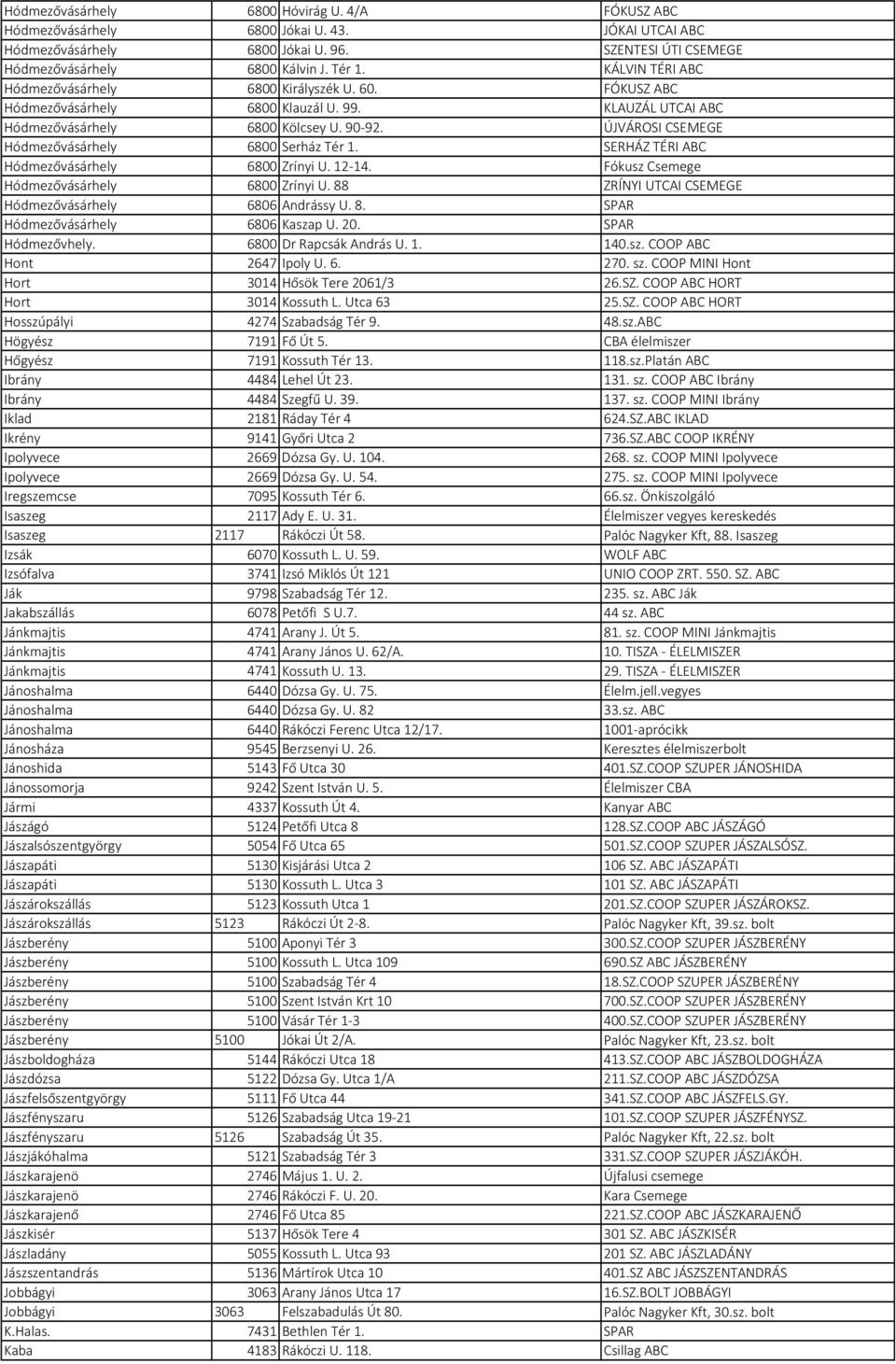 ÚJVÁROSI CSEMEGE Hódmezővásárhely 6800 Serház Tér 1. SERHÁZ TÉRI ABC Hódmezővásárhely 6800 Zrínyi U. 12 14. Fókusz Csemege Hódmezővásárhely 6800 Zrínyi U.