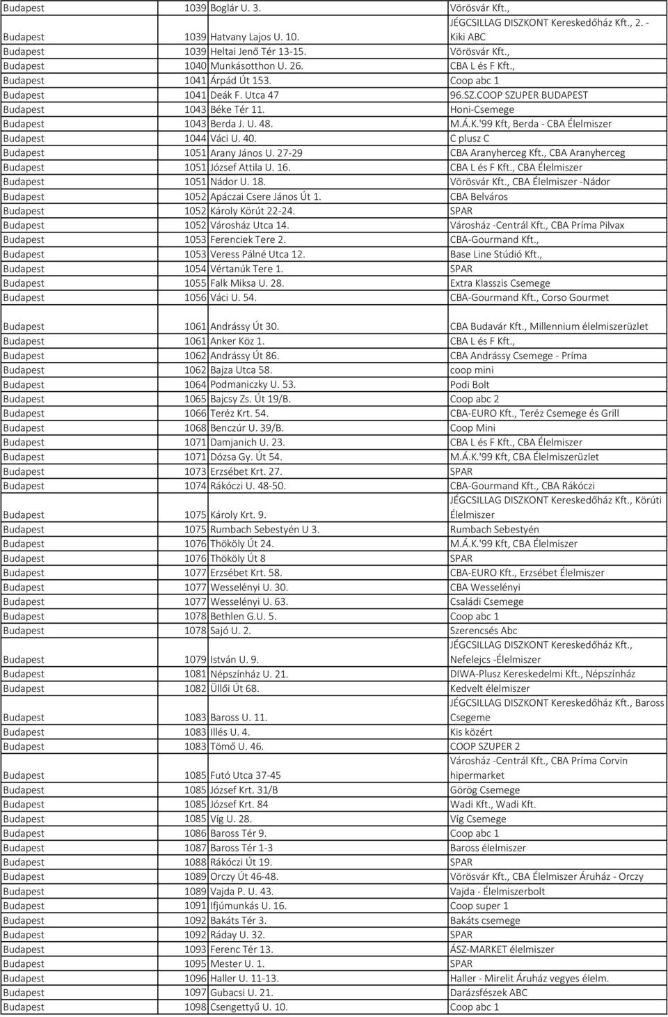 40. C plusz C Budapest 1051 Arany János U. 27 29 CBA Aranyherceg Kft., CBA Aranyherceg Budapest 1051 József Attila U. 16. CBA L és F Kft., CBA Élelmiszer Budapest 1051 Nádor U. 18. Vörösvár Kft.