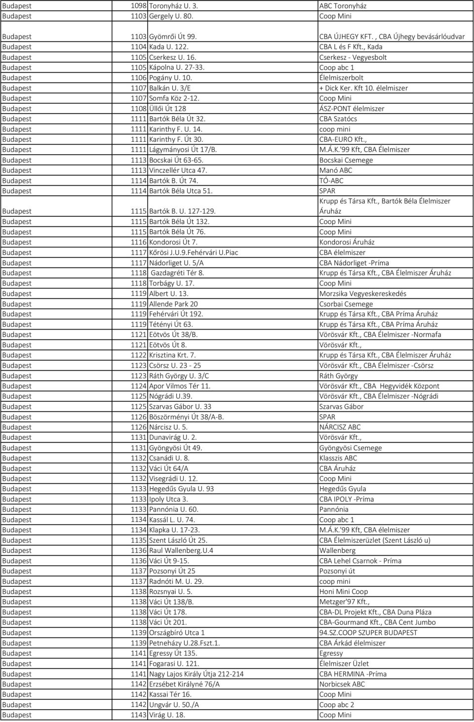 élelmiszer Budapest 1107 Somfa Köz 2 12. Coop Mini Budapest 1108 Üllői Út 128 ÁSZ PONT élelmiszer Budapest 1111 Bartók Béla Út 32. CBA Szatócs Budapest 1111 Karinthy F. U. 14.