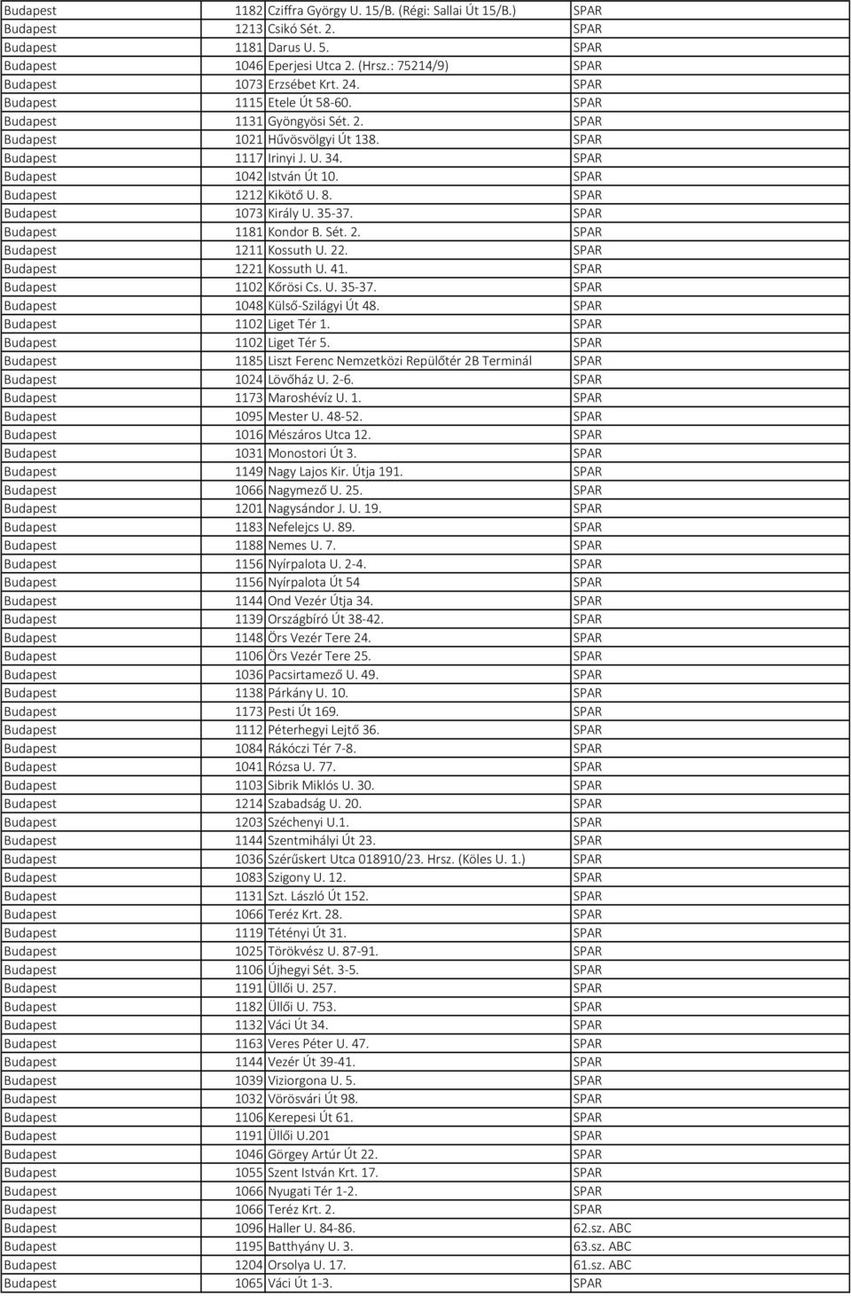 SPAR Budapest 1042 István Út 10. SPAR Budapest 1212 Kikötő U. 8. SPAR Budapest 1073 Király U. 35 37. SPAR Budapest 1181 Kondor B. Sét. 2. SPAR Budapest 1211 Kossuth U. 22.