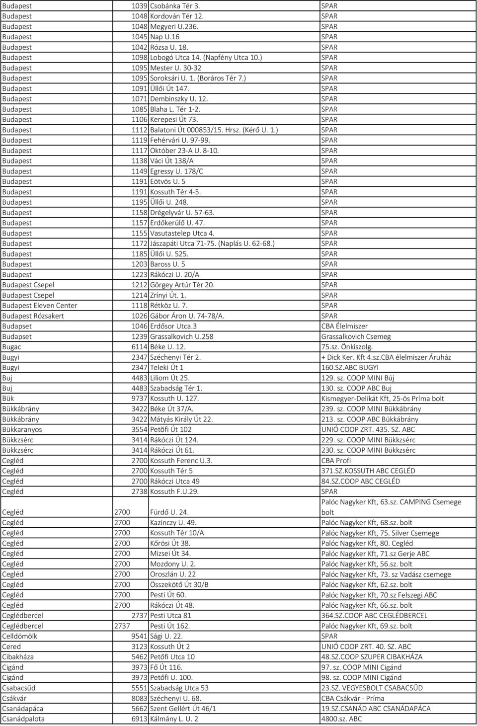 SPAR Budapest 1085 Blaha L. Tér 1 2. SPAR Budapest 1106 Kerepesi Út 73. SPAR Budapest 1112 Balatoni Út 000853/15. Hrsz. (Kérő U. 1.) SPAR Budapest 1119 Fehérvári U. 97 99.