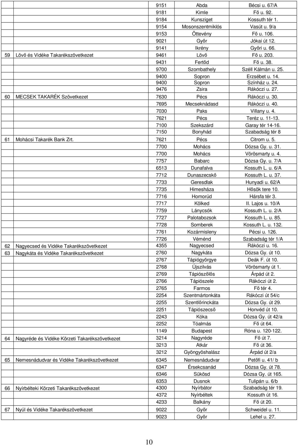 60 MECSEK TAKARÉK Szövetkezet 7630 Pécs Rákóczi u. 30. 7695 Mecseknádasd Rákóczi u. 40. 7030 Paks Villany u. 4. 7621 Pécs Teréz u. 11-13. 7100 Szekszárd Garay tér 14-16.