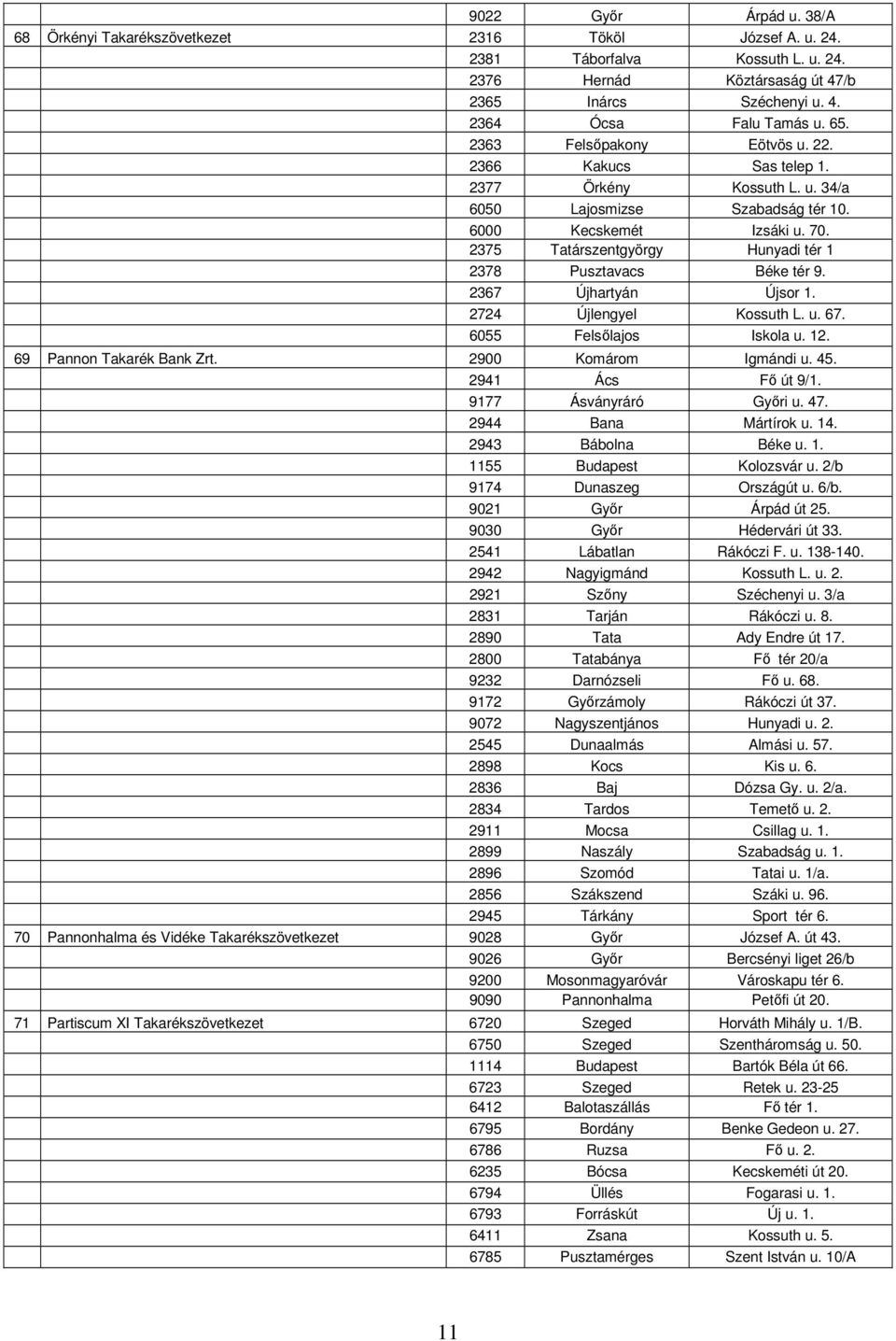2375 Tatárszentgyörgy Hunyadi tér 1 2378 Pusztavacs Béke tér 9. 2367 Újhartyán Újsor 1. 2724 Újlengyel Kossuth L. u. 67. 6055 Felsőlajos Iskola u. 12. 69 Pannon Takarék Bank Zrt.