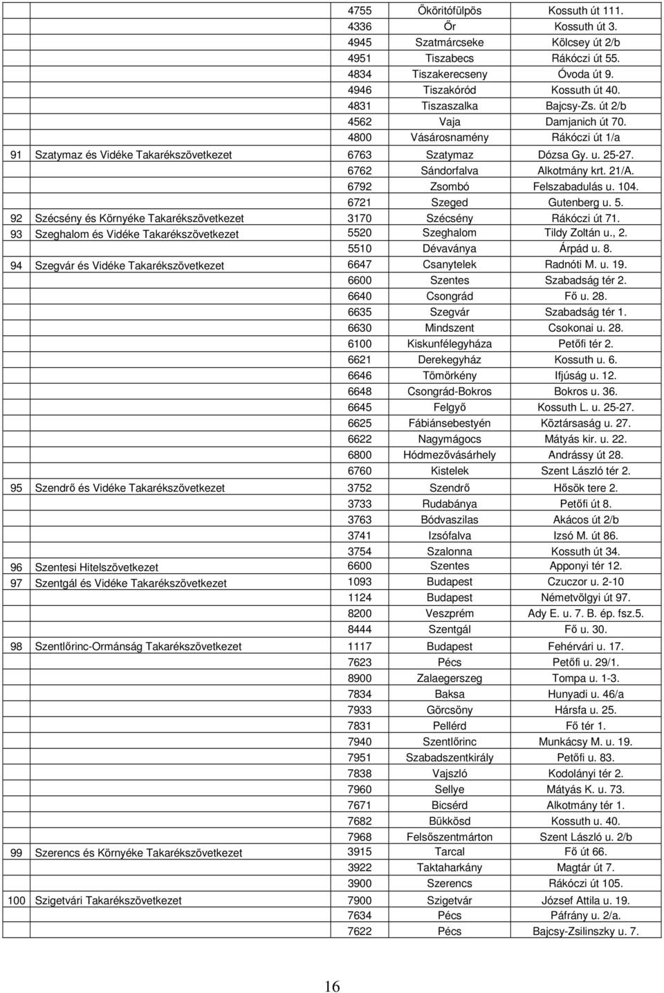 6762 Sándorfalva Alkotmány krt. 21/A. 6792 Zsombó Felszabadulás u. 104. 6721 Szeged Gutenberg u. 5. 92 Szécsény és Környéke Takarékszövetkezet 3170 Szécsény Rákóczi út 71.