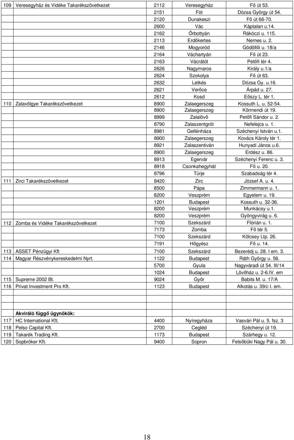 27. 2612 Kosd Eőszy L. tér 1. 110 Zalavölgye Takarékszövetkezet 8900 Zalaegerszeg Kossuth L. u. 52-54. 8900 Zalaegerszeg Körmendi út 19. 8999 Zalalövő Petőfi Sándor u. 2. 8790 Zalaszentgrót Nefelejcs u.