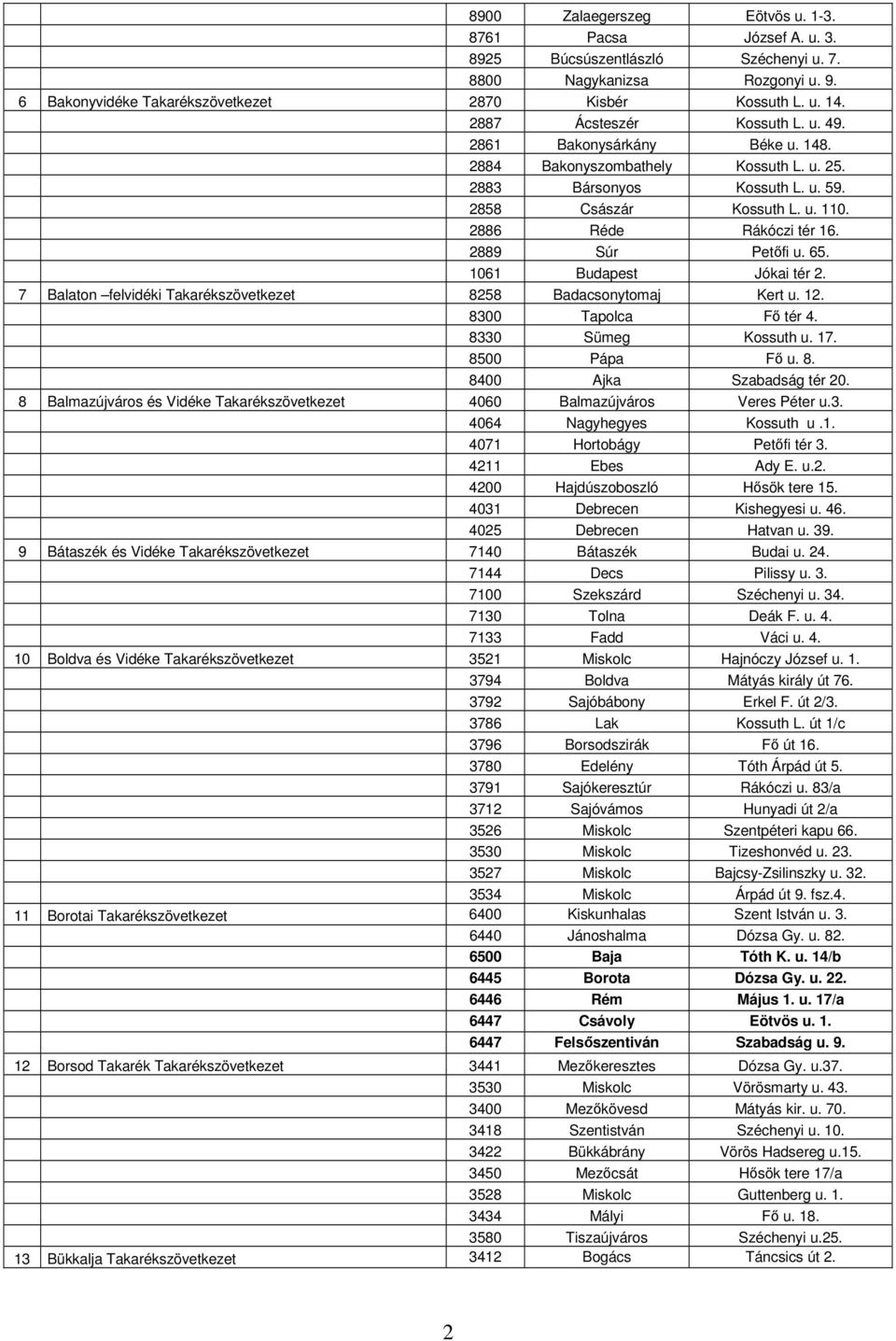 2889 Súr Petőfi u. 65. 1061 Budapest Jókai tér 2. 7 Balaton felvidéki Takarékszövetkezet 8258 Badacsonytomaj Kert u. 12. 8300 Tapolca Fő tér 4. 8330 Sümeg Kossuth u. 17. 8500 Pápa Fő u. 8. 8400 Ajka Szabadság tér 20.