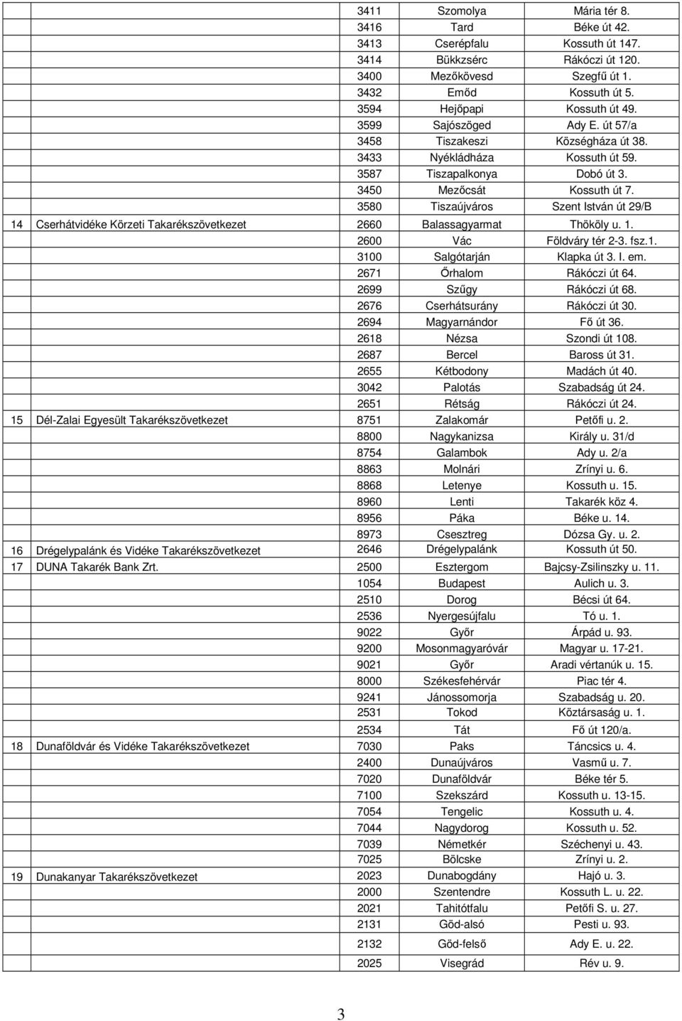 3580 Tiszaújváros Szent István út 29/B 14 Cserhátvidéke Körzeti Takarékszövetkezet 2660 Balassagyarmat Thököly u. 1. 2600 Vác Földváry tér 2-3. fsz.1. 3100 Salgótarján Klapka út 3. I. em.