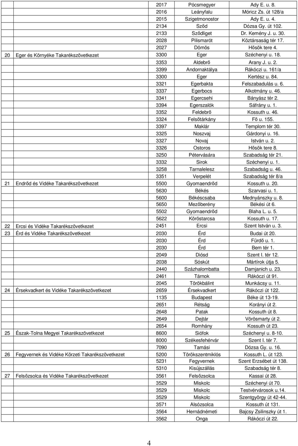 3321 Egerbakta Felszabadulás u. 6. 3337 Egerbocs Alkotmány u. 46. 3341 Egercsehi Bányász tér 2. 3394 Egerszalók Sáfrány u. 1. 3352 Feldebrő Kossuth u. 46. 3324 Felsőtárkány Fő u. 155.