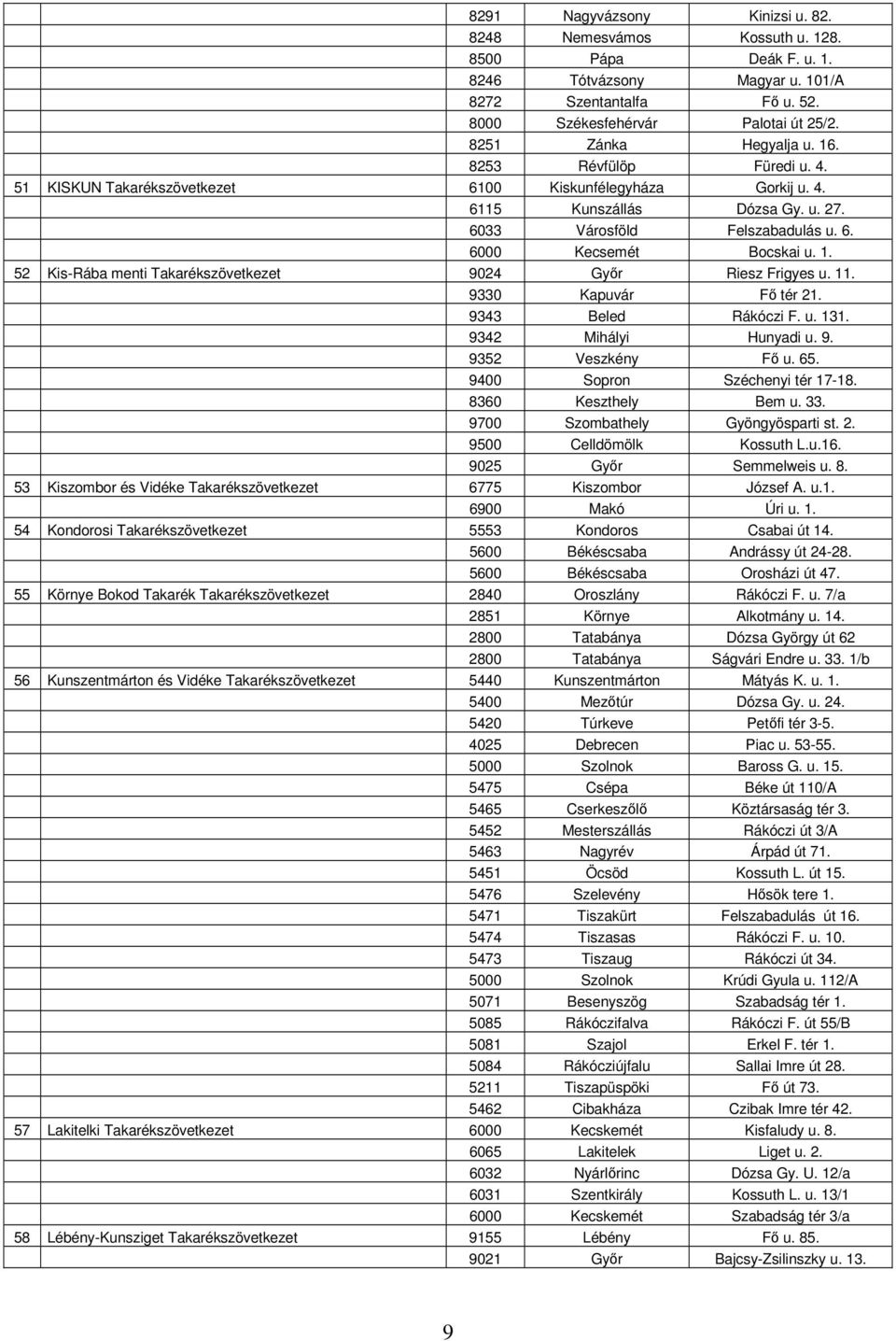 1. 52 Kis-Rába menti Takarékszövetkezet 9024 Győr Riesz Frigyes u. 11. 9330 Kapuvár Fő tér 21. 9343 Beled Rákóczi F. u. 131. 9342 Mihályi Hunyadi u. 9. 9352 Veszkény Fő u. 65.