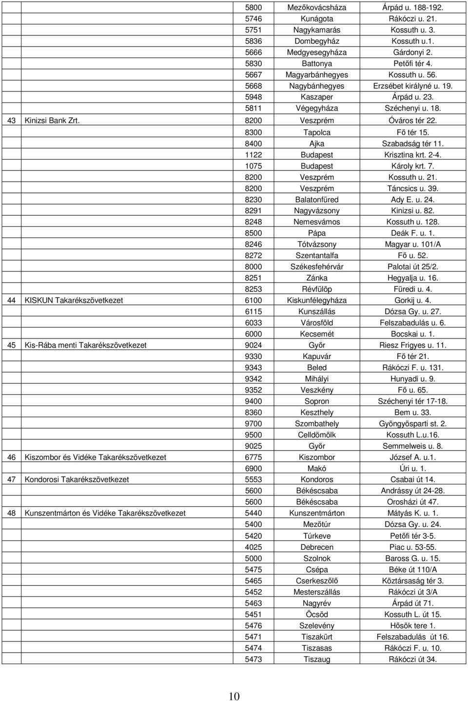 8300 Tapolca Fő tér 15. 8400 Ajka Szabadság tér 11. 1122 Budapest Krisztina krt. 2-4. 1075 Budapest Károly krt. 7. 8200 Veszprém Kossuth u. 21. 8200 Veszprém Táncsics u. 39. 8230 Balatonfüred Ady E.