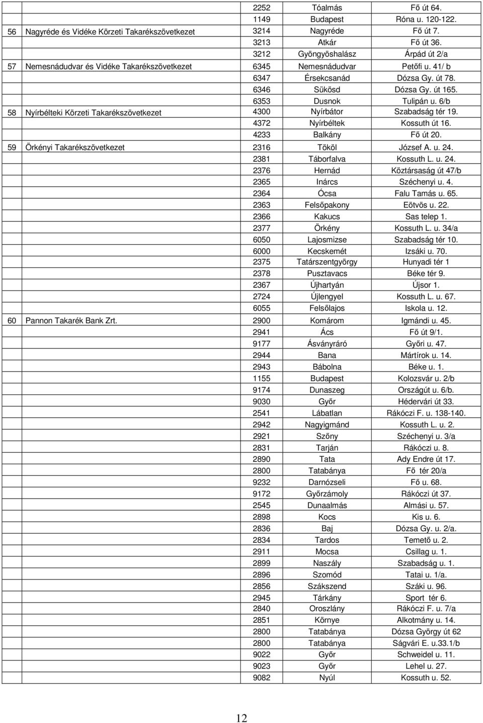 6/b 58 Nyírbélteki Körzeti Takarékszövetkezet 4300 Nyírbátor Szabadság tér 19. 4372 Nyírbéltek Kossuth út 16. 4233 Balkány Fő út 20. 59 Örkényi Takarékszövetkezet 2316 Tököl József A. u. 24.