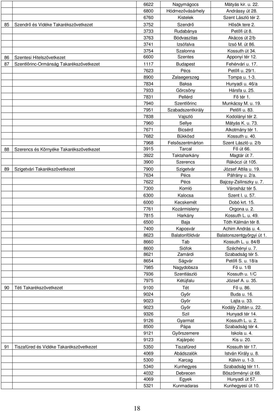 87 Szentlőrinc-Ormánság Takarékszövetkezet 1117 Budapest Fehérvári u. 17. 7623 Pécs Petőfi u. 29/1. 8900 Zalaegerszeg Tompa u. 1-3. 7834 Baksa Hunyadi u. 46/a 7933 Görcsöny Hársfa u. 25.