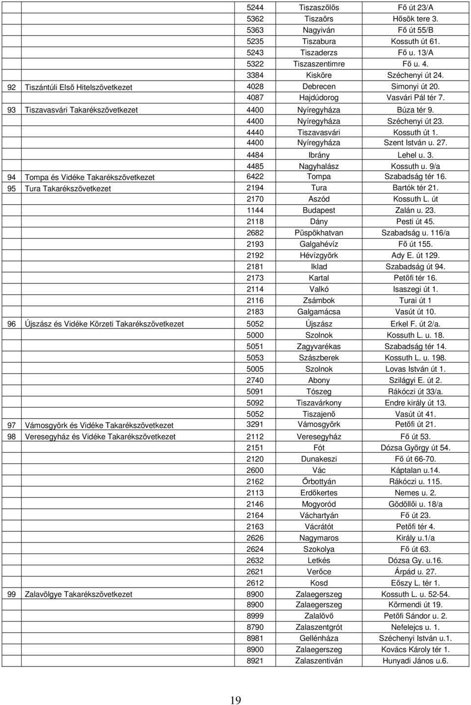 4440 Tiszavasvári Kossuth út 1. 4400 Nyíregyháza Szent István u. 27. 4484 Ibrány Lehel u. 3. 4485 Nagyhalász Kossuth u. 9/a 94 Tompa és Vidéke Takarékszövetkezet 6422 Tompa Szabadság tér 16.