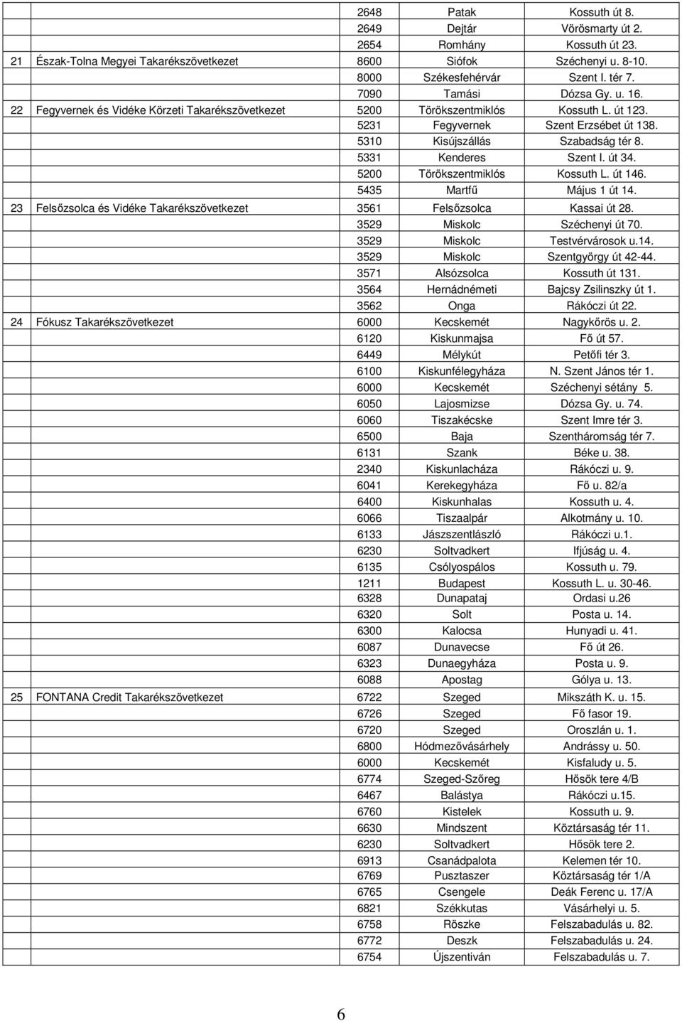 5331 Kenderes Szent I. út 34. 5200 Törökszentmiklós Kossuth L. út 146. 5435 Martfű Május 1 út 14. 23 Felsőzsolca és Vidéke Takarékszövetkezet 3561 Felsőzsolca Kassai út 28.