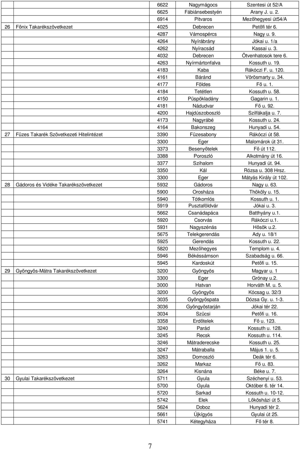 4177 Földes Fő u. 1. 4184 Tetétlen Kossuth u. 58. 4150 Püspökladány Gagarin u. 1. 4181 Nádudvar Fő u. 92. 4200 Hajdúszoboszló Szilfákalja u. 7. 4173 Nagyrábé Kossuth u. 24. 4164 Bakonszeg Hunyadi u.