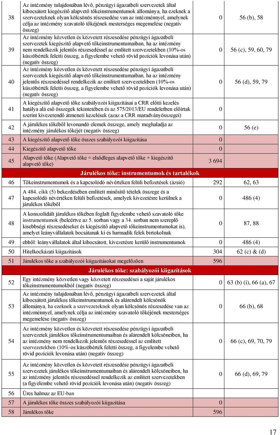 szervezetek kiegészítő alapvető tőkeinstrumentumaiban, ha az intézmény nem rendelkezik jelentős részesedéssel az említett szervezetekben (10%-os küszöbérték feletti összeg, a figyelembe vehető rövid