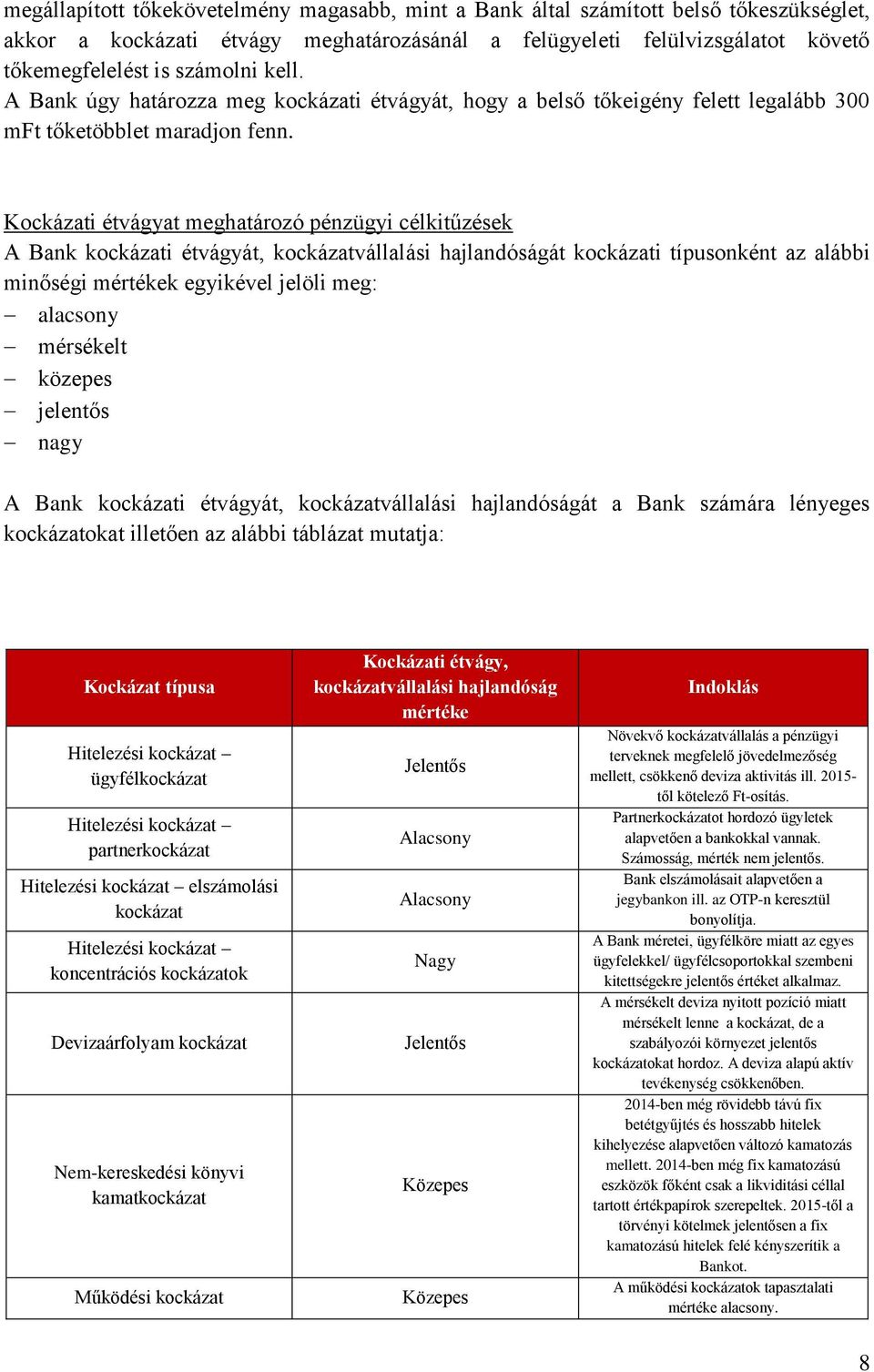 Kockázati étvágyat meghatározó pénzügyi célkitűzések A Bank kockázati étvágyát, kockázatvállalási hajlandóságát kockázati típusonként az alábbi minőségi mértékek egyikével jelöli meg: alacsony