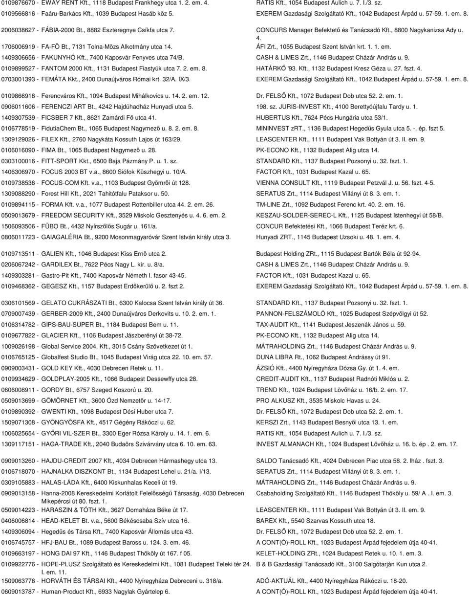 , 8800 Nagykanizsa Ady u. 4. 1706006919 - FA-FÖ Bt., 7131 Tolna-Mözs Alkotmány utca 14. ÁFI Zrt., 1055 Budapest Szent István krt. 1. 1. em. 1409306656 - FAKUNYHÓ Kft., 7400 Kaposvár Fenyves utca 74/B.