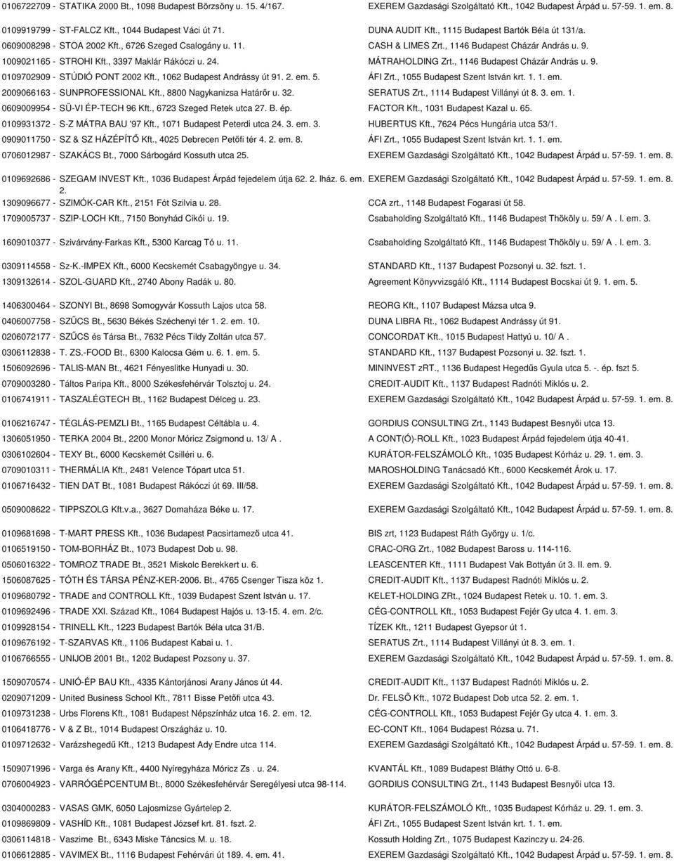 , 3397 Maklár Rákóczi u. 24. MÁTRAHOLDING Zrt., 1146 Budapest Cházár András u. 9. 0109702909 - STÚDIÓ PONT 2002 Kft., 1062 Budapest Andrássy út 91. 2. em. 5. ÁFI Zrt., 1055 Budapest Szent István krt.