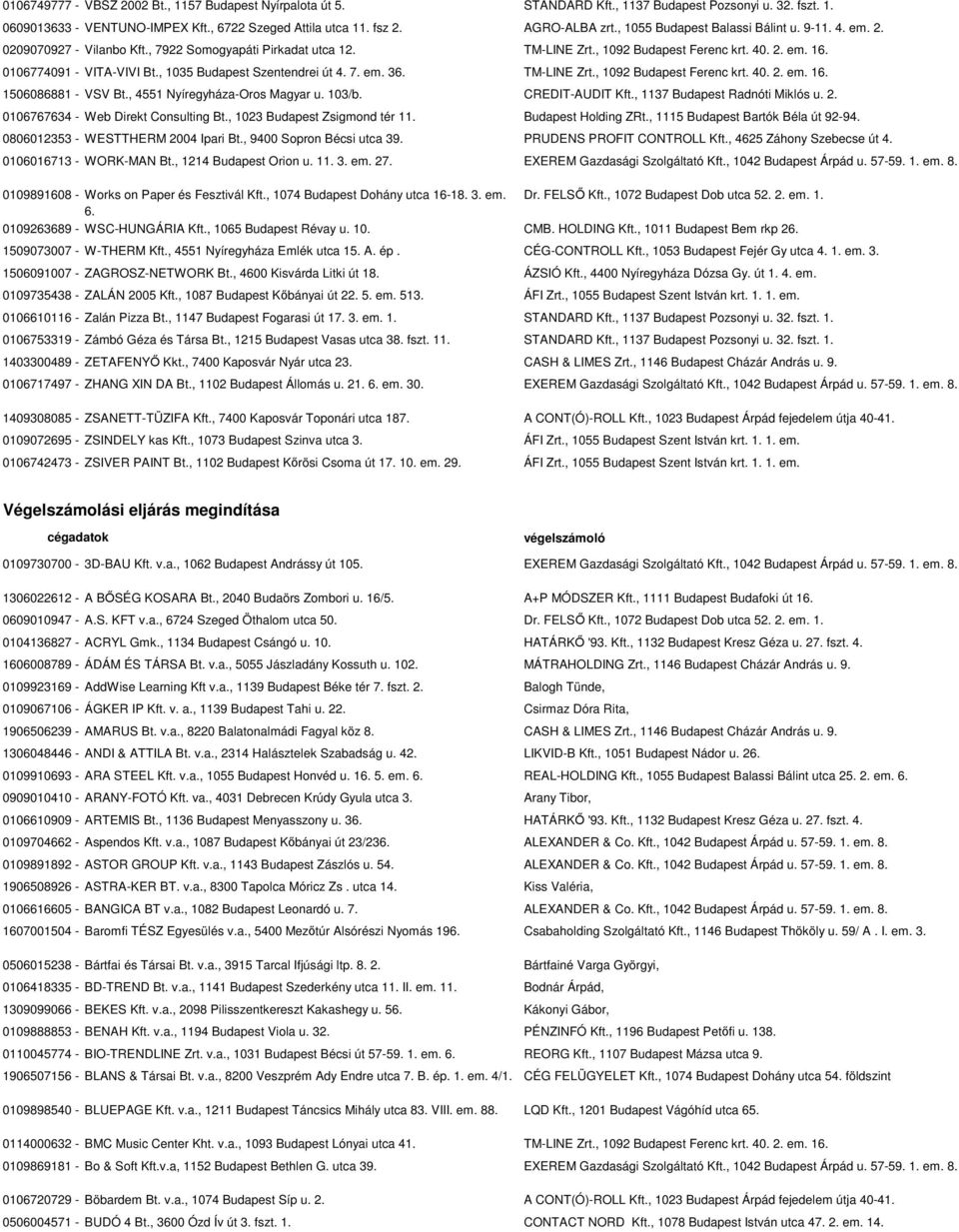 , 1035 Budapest Szentendrei út 4. 7. em. 36. TM-LINE Zrt., 1092 Budapest Ferenc krt. 40. 2. em. 16. 1506086881 - VSV Bt., 4551 Nyíregyháza-Oros Magyar u. 103/b. CREDIT-AUDIT Kft.