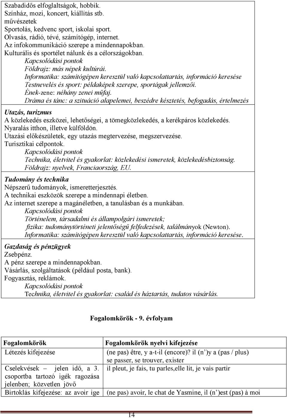 Informatika: számítógépen keresztül való kapcsolattartás, információ keresése Testnevelés és sport: példaképek szerepe, sportágak jellemzői. Ének-zene: néhány zenei műfaj.