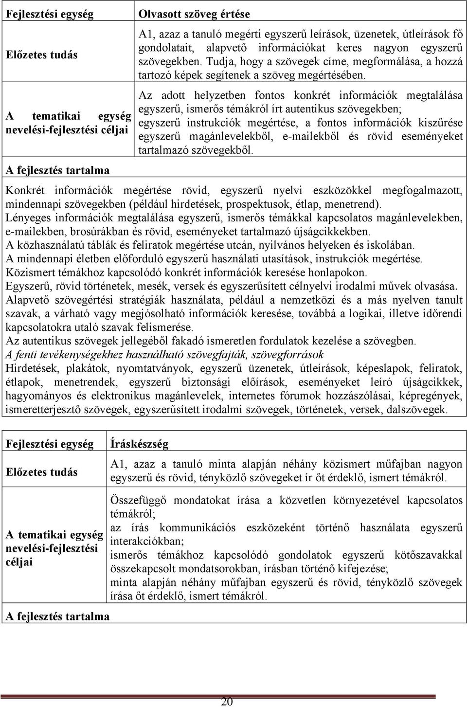 Az adott helyzetben fontos konkrét információk megtalálása egyszerű, ismerős témákról írt autentikus szövegekben; egyszerű instrukciók megértése, a fontos információk kiszűrése egyszerű