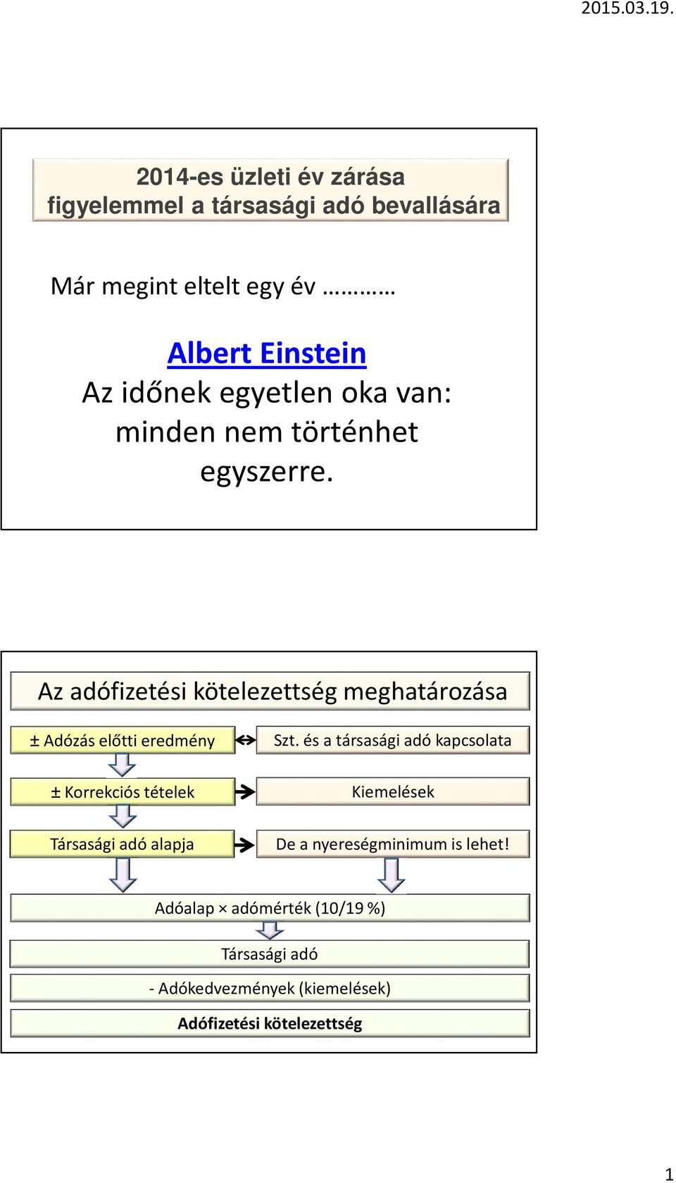 Az adófizetési kötelezettség meghatározása ± Adózás előtti eredmény ± Korrekciós tételek Szt.