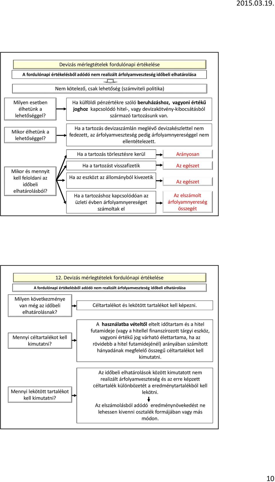 Ha a tartozás devizaszámlán meglévő devizakészlettel nem fedezett, az árfolyamveszteség pedig árfolyamnyereséggel nem ellentételezett. Mikor és mennyit kell feloldani az időbeli elhatárolásból?