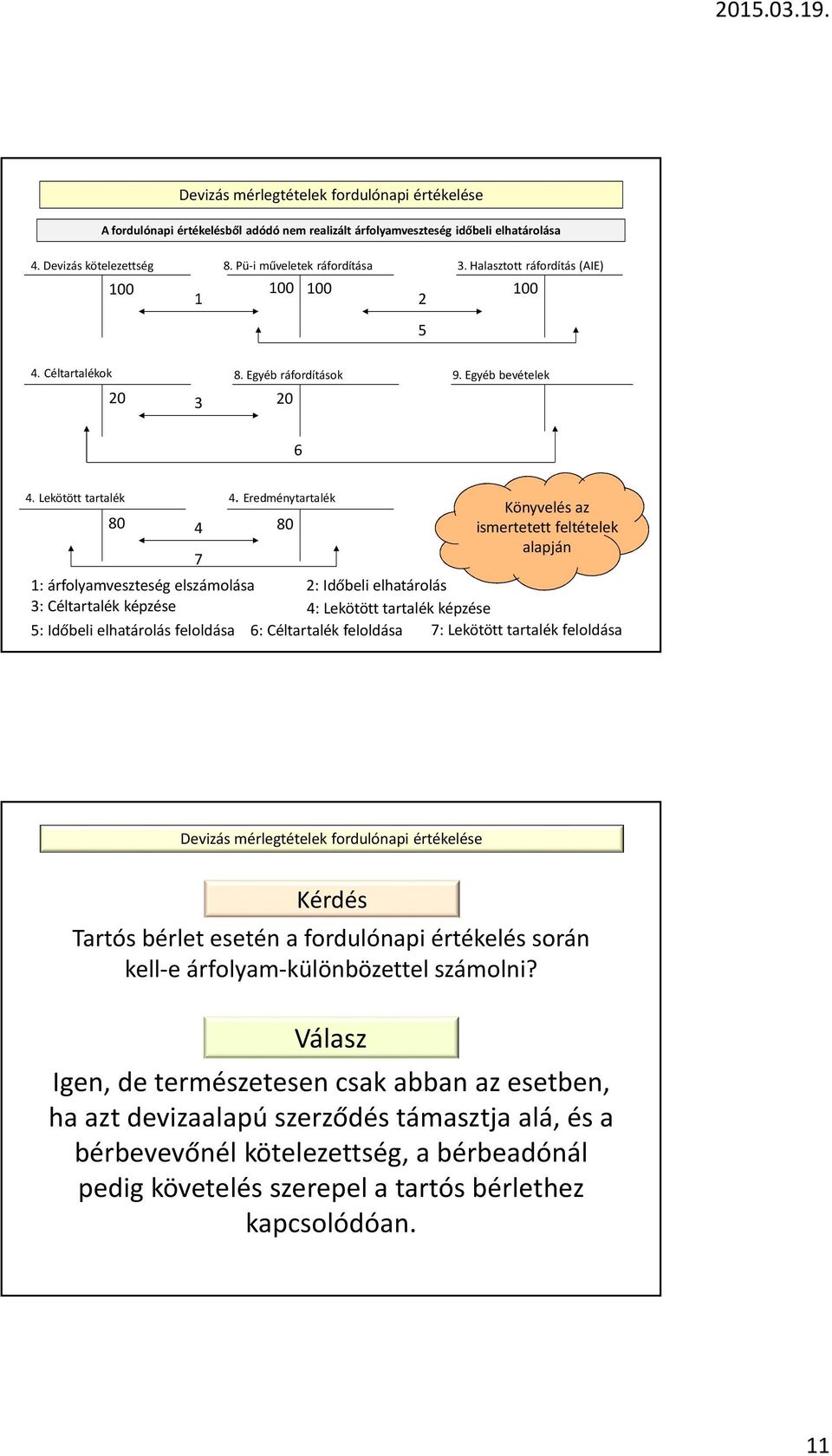 Eredménytartalék 80 4 80 7 Könyvelés az ismertetett feltételek alapján 1: árfolyamveszteség elszámolása 2: Időbeli elhatárolás 3: Céltartalék képzése 4: Lekötött tartalék képzése 5: Időbeli