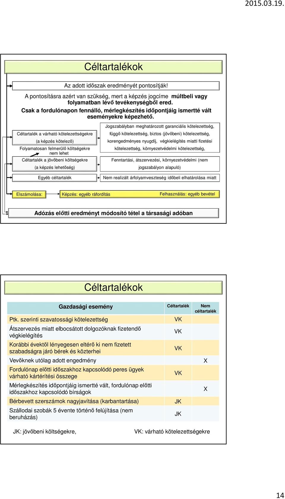 Céltartalék a várható kötelezettségekre (a képzés kötelező) Folyamatosan felmerülő költségekre nem lehet Céltartalék a jövőbeni költségekre (a képzés lehetőség) Egyéb céltartalék Jogszabályban