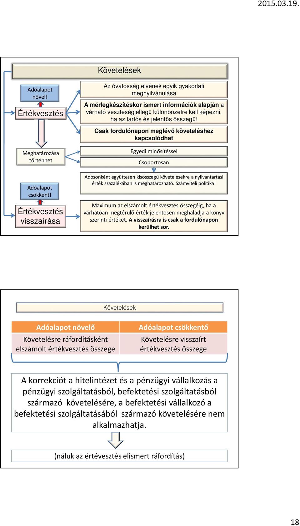 összegű! Csak fordulónapon meglévő követeléshez kapcsolódhat Meghatározása történhet Adóalapot csökkent!