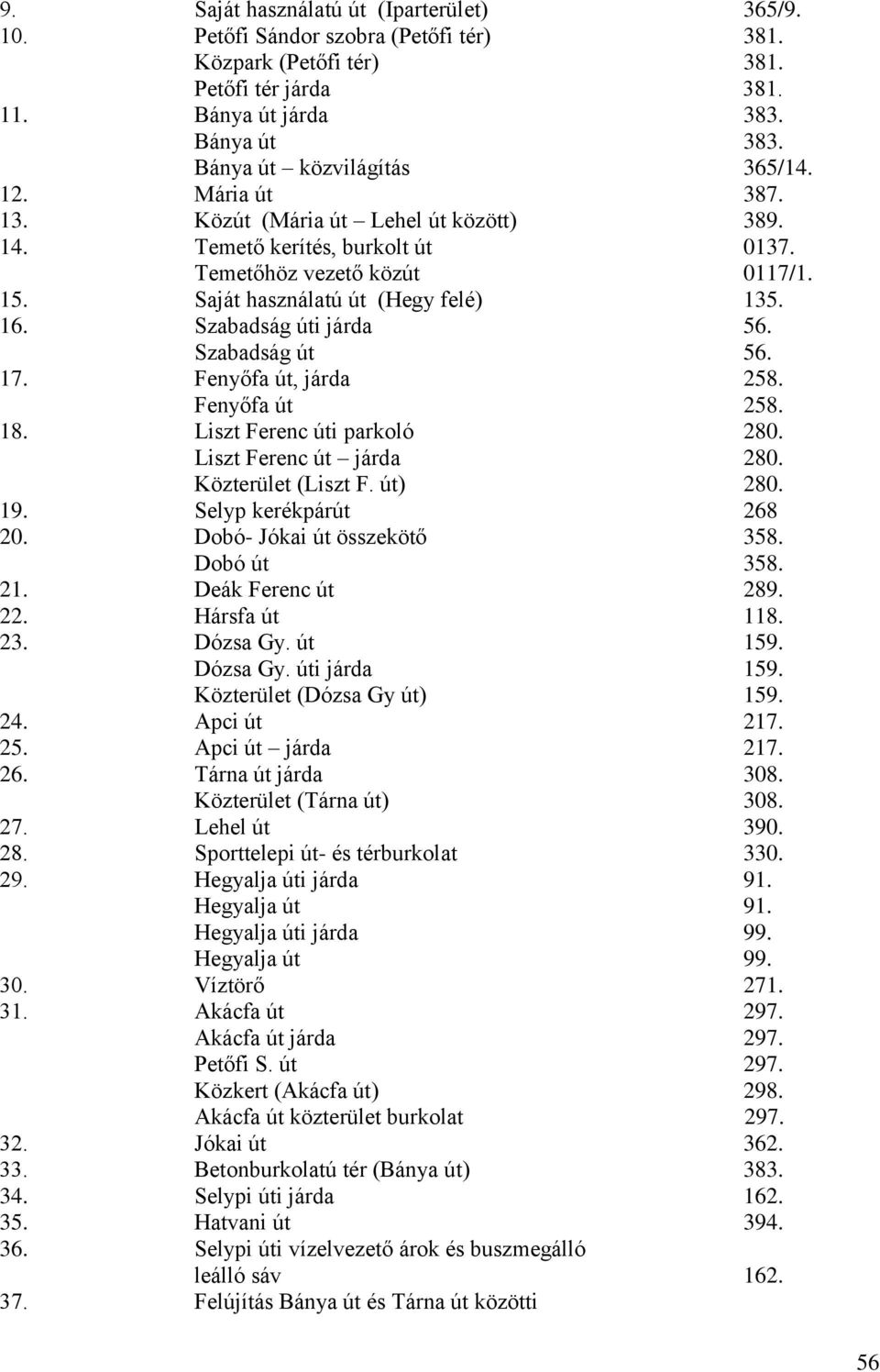 16. Szabadság úti járda 56. Szabadság út 56. 17. Fenyőfa út, járda 258. Fenyőfa út 258. 18. Liszt Ferenc úti parkoló 280. Liszt Ferenc út járda 280. Közterület (Liszt F. út) 280. 19.