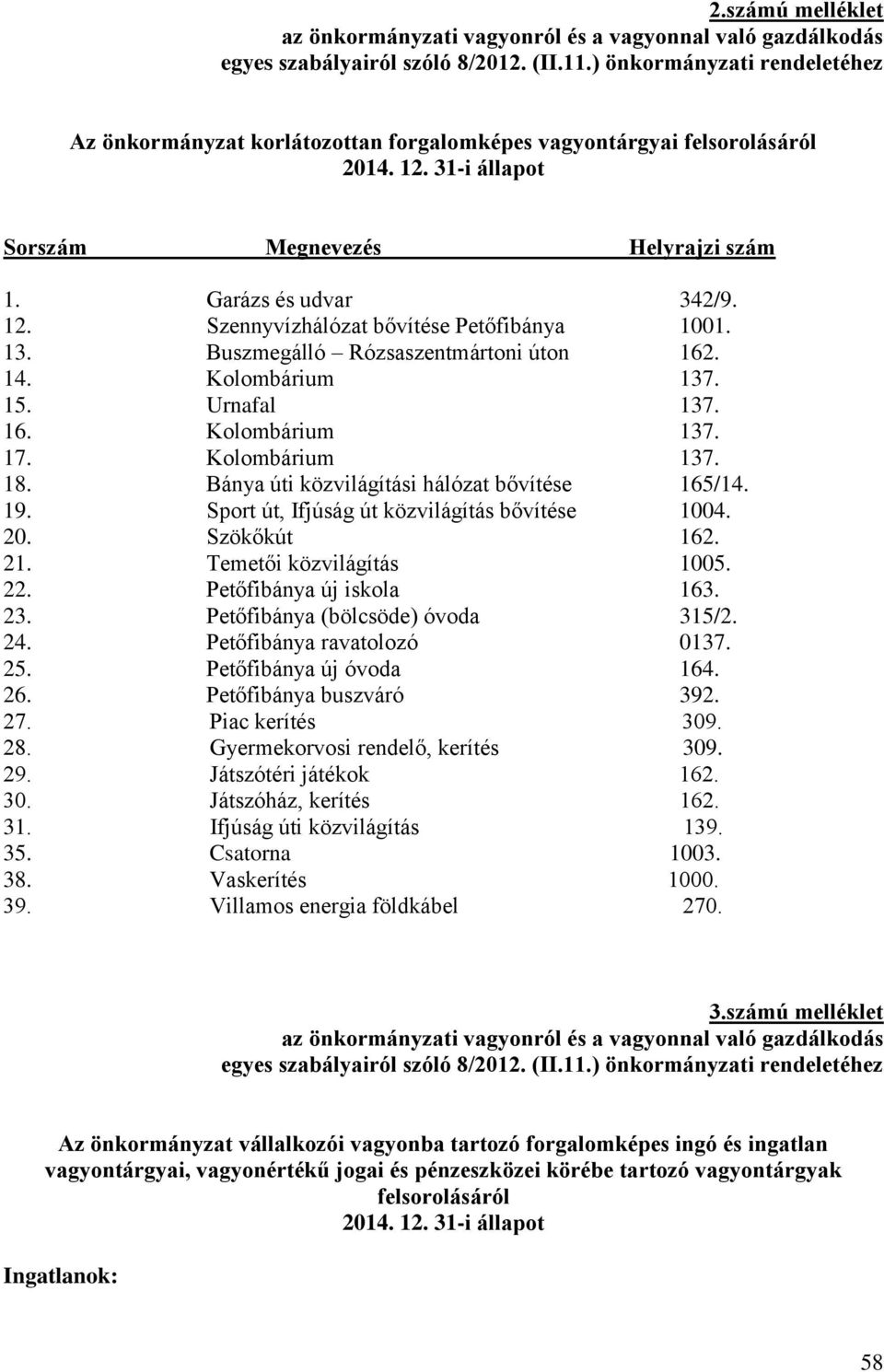 13. Buszmegálló Rózsaszentmártoni úton 162. 14. Kolombárium 137. 15. Urnafal 137. 16. Kolombárium 137. 17. Kolombárium 137. 18. Bánya úti közvilágítási hálózat bővítése 165/14. 19.