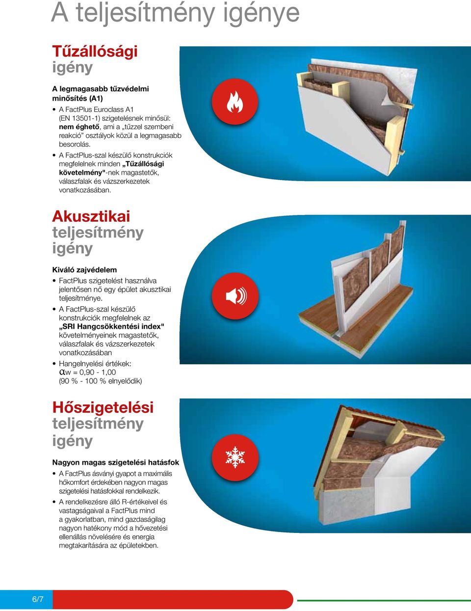 Akusztikai teljesítmény igény Kiváló zajvédelem FactPlus szigetelést használva jelentősen nő egy épület akusztikai teljesítménye.