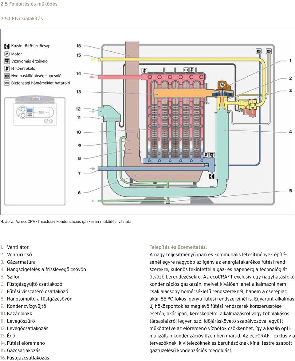 Fűtési visszatérő csatlakozó 8. Hangtompító a füstgázcsövön 9. Kondenzvízgyűjtő 10. Kazánblokk 11. Levegőszűrő 12. Levegőcsatlakozás 13. Égő 14. Fűtési előremenő 15. Gázcsatlakozás 16.