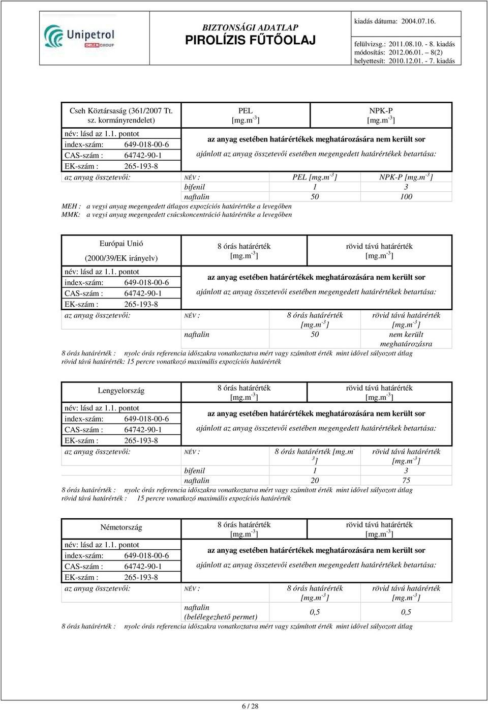 1. pontot index-szám: 649-018-00-6 az anyag esetében határértékek meghatározására nem került sor CAS-szám : 64742-90-1 ajánlott az anyag összetevői esetében megengedett határértékek betartása: