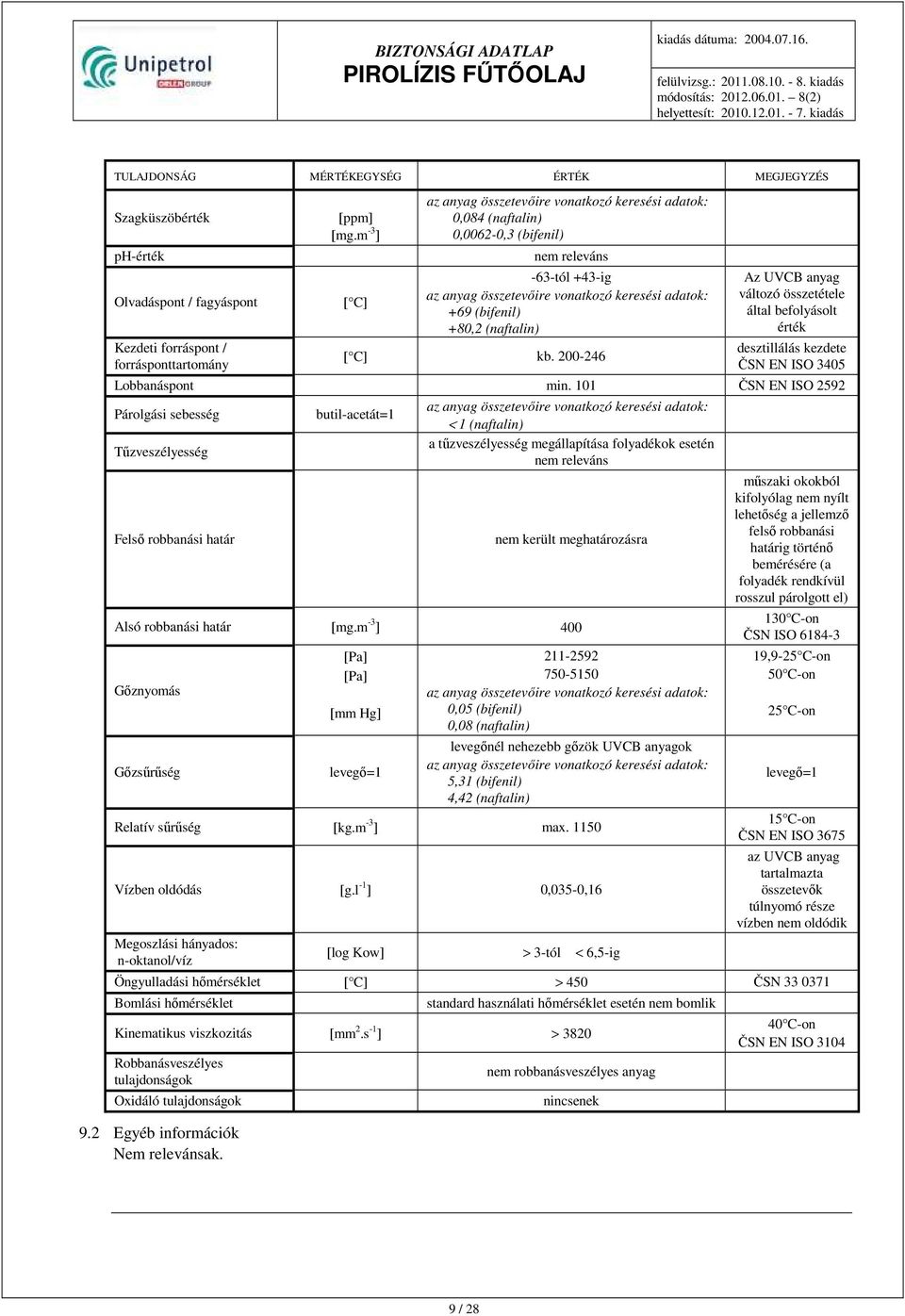 200-246 Az UVCB anyag változó összetétele által befolyásolt érték desztillálás kezdete ČSN EN ISO 3405 Lobbanáspont min.