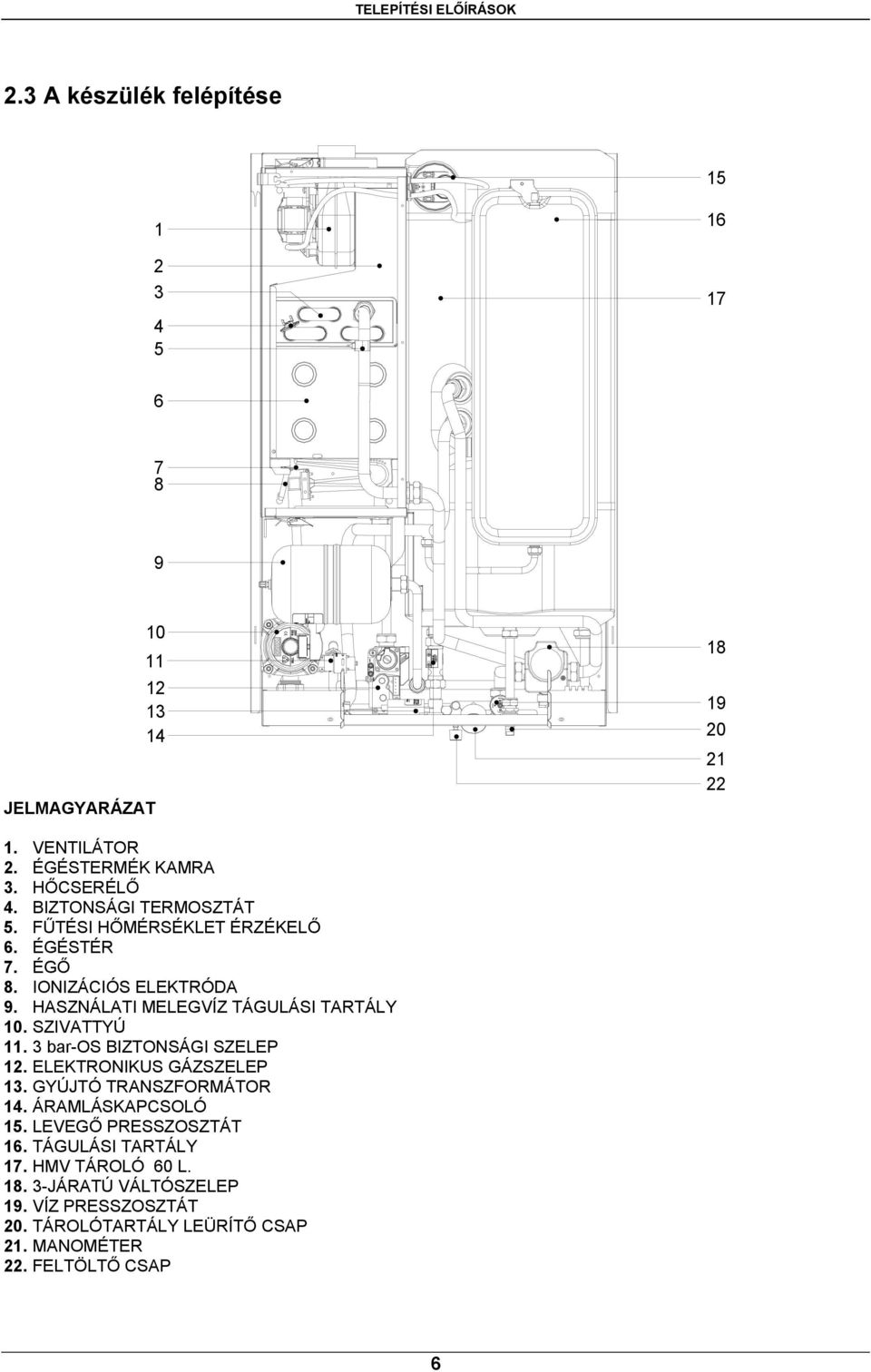 SZIVATTYÚ 11. 3 bar-os BIZTONSÁGI SZELEP 12. ELEKTRONIKUS GÁZSZELEP 13. GYÚJTÓ TRANSZFORMÁTOR 14. ÁRAMLÁSKAPCSOLÓ 15. LEVEGŐ PRESSZOSZTÁT 16.