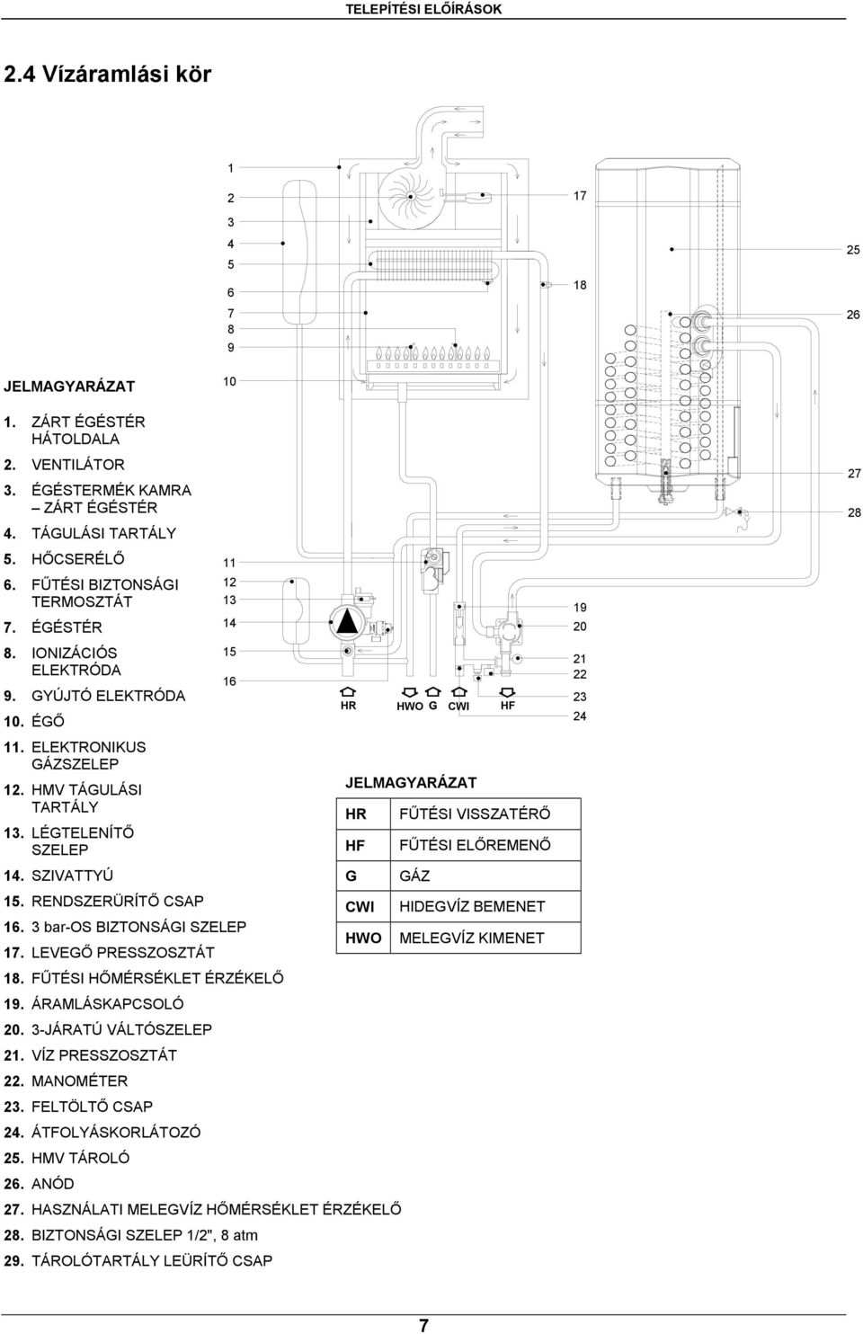 RENDSZERÜRÍTŐ CSAP 11 12 13 14 15 16 HR HWO CWI JELMAGYARÁZAT CWI HIDEGVÍZ BEMENET 16. 3 bar-os BIZTONSÁGI SZELEP 17. LEVEGŐ PRESSZOSZTÁT 18. FŰTÉSI HŐMÉRSÉKLET ÉRZÉKELŐ 19. ÁRAMLÁSKAPCSOLÓ 20.