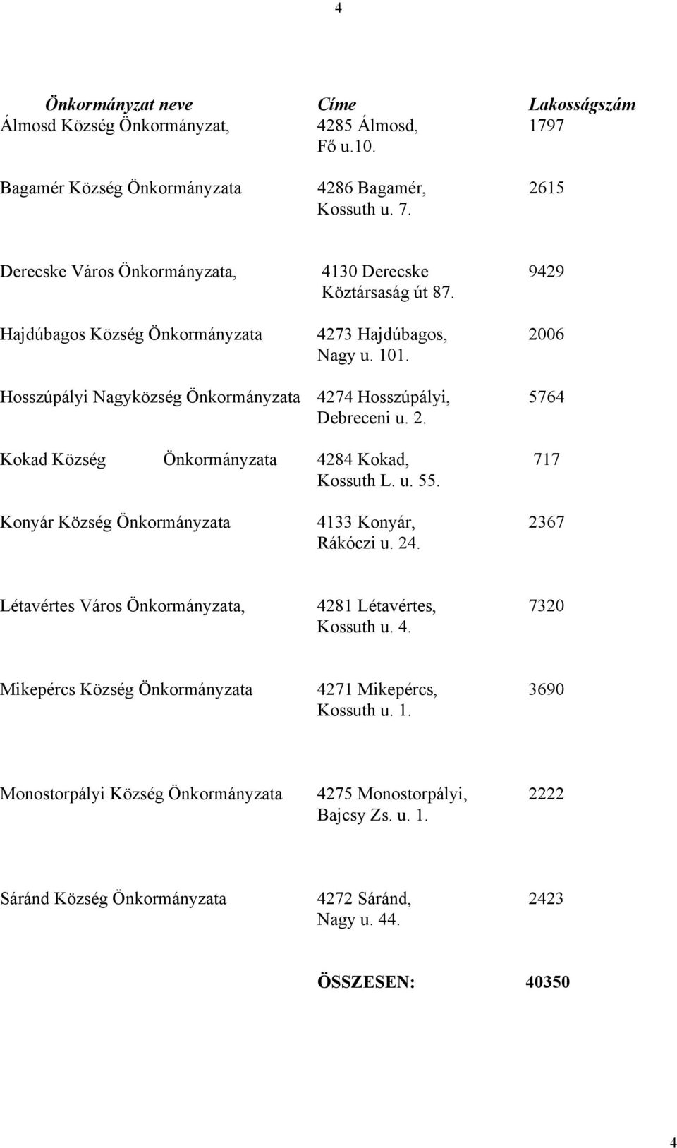 Hosszúpályi Nagyközség Önkormányzata 4274 Hosszúpályi, 5764 Debreceni u. 2. Kokad Község Önkormányzata 4284 Kokad, 717 Kossuth L. u. 55. Konyár Község Önkormányzata 4133 Konyár, 2367 Rákóczi u.